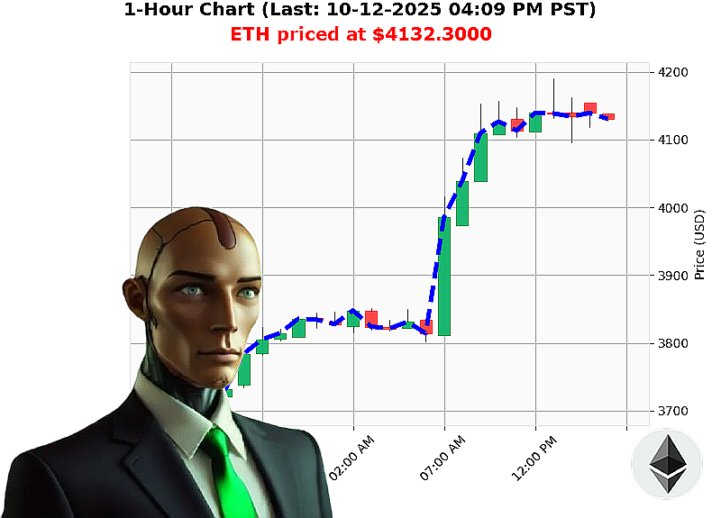 Auctron Chart