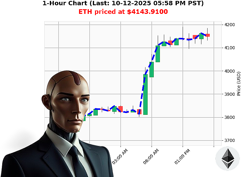 Auctron Chart