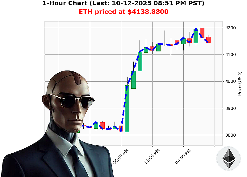 Auctron Chart
