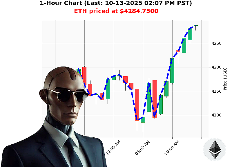 Auctron Chart