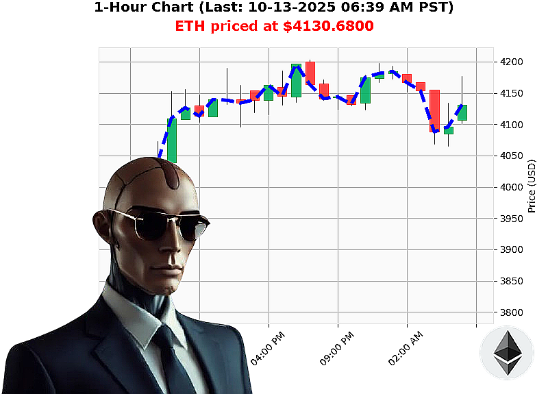 Auctron Chart