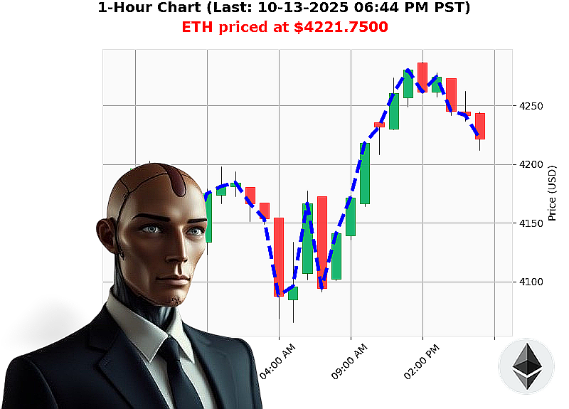 Auctron Chart