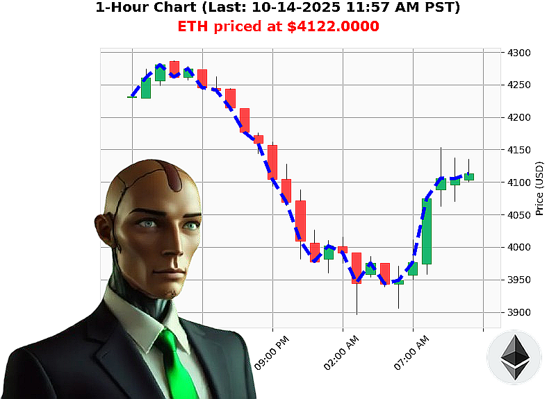 Auctron Chart
