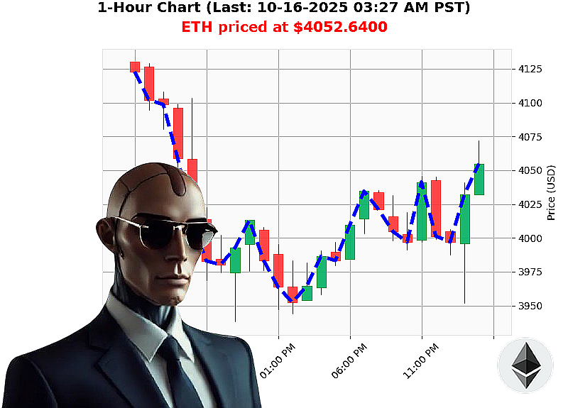 Auctron Chart