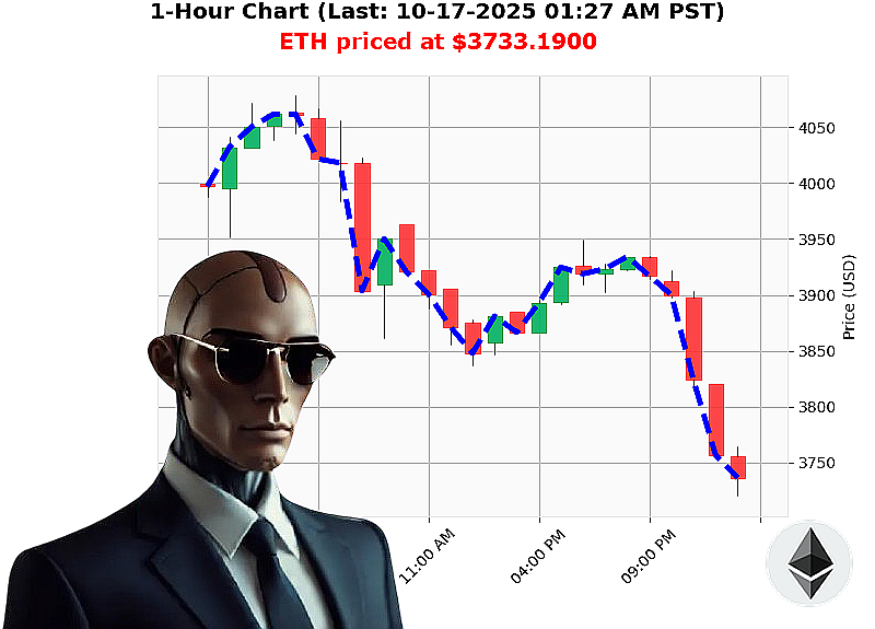 Auctron Chart