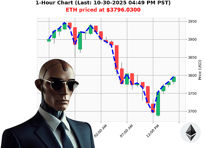 Auctron Chart