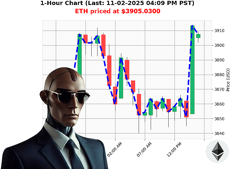Auctron Chart
