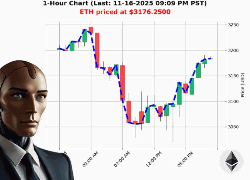 Auctron Chart