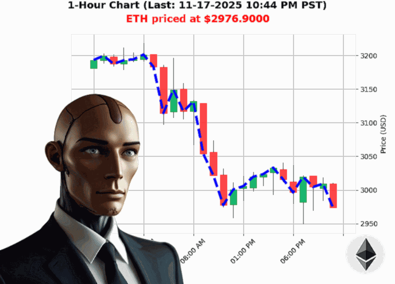 Auctron Chart