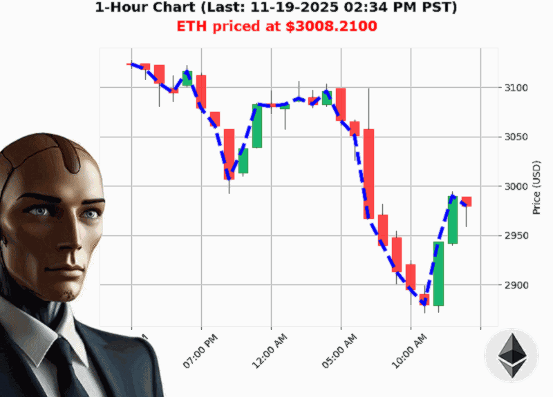 Auctron Chart