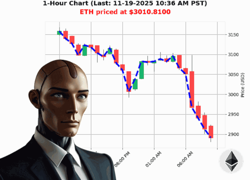 Auctron Chart