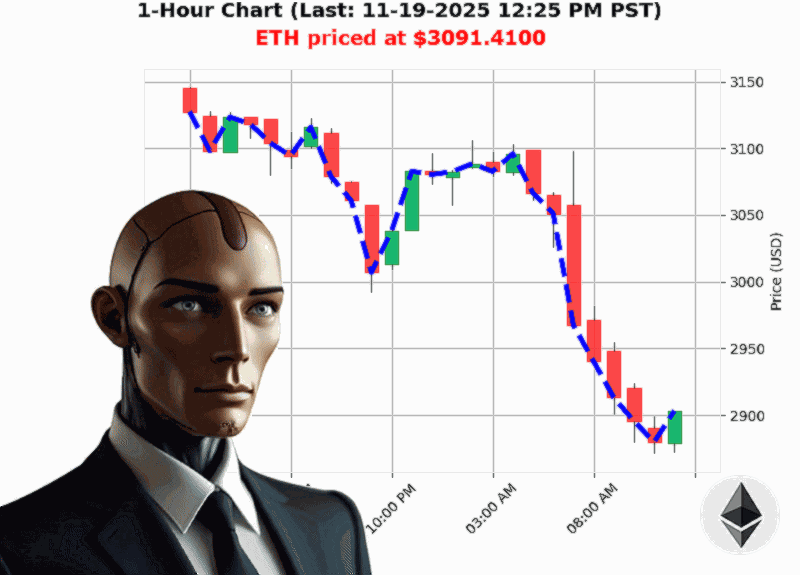 Auctron Chart