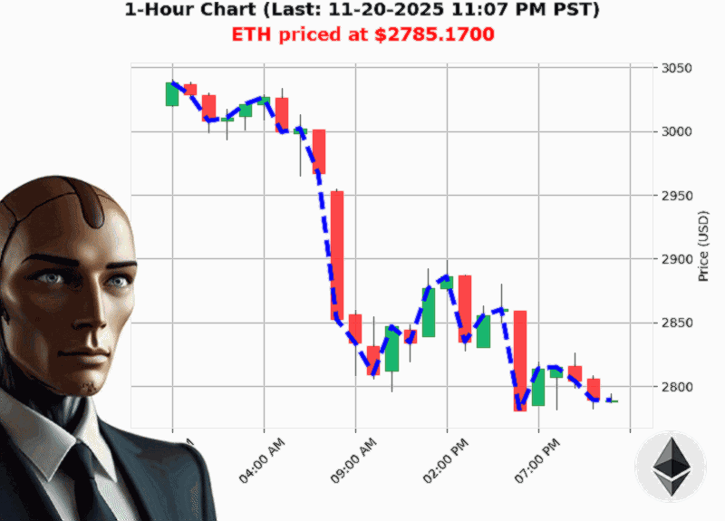 Auctron Chart