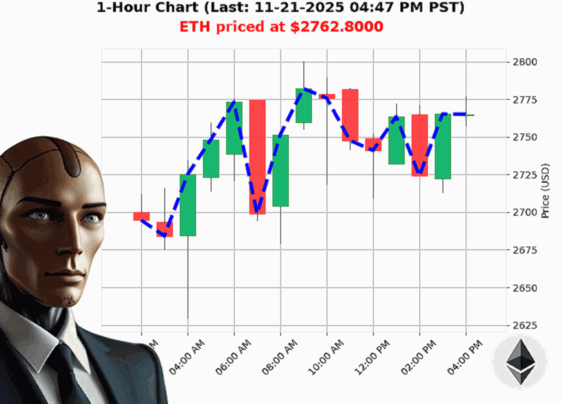 Auctron Chart