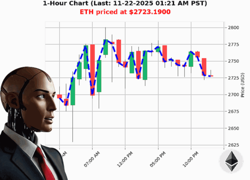 Auctron Chart