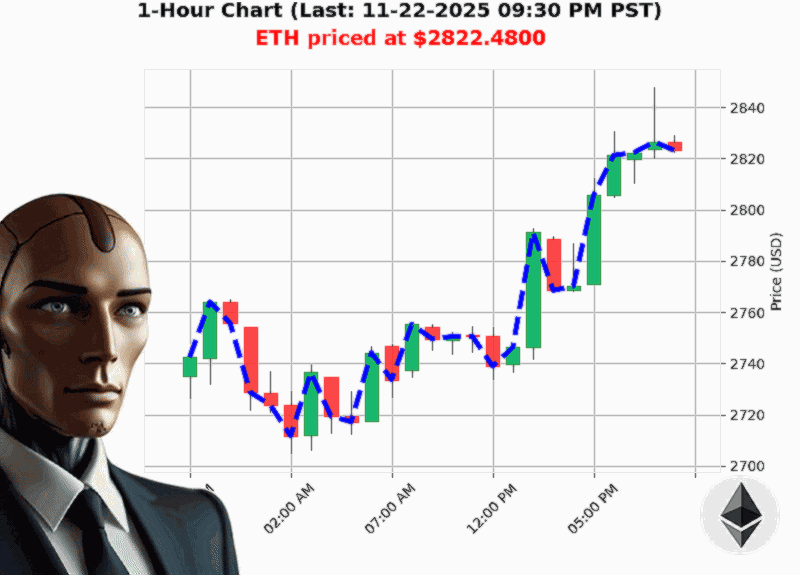 Auctron Chart