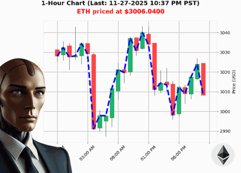 Auctron Chart
