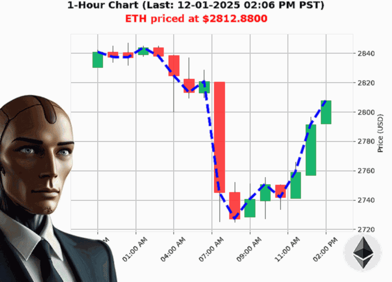 Auctron Chart