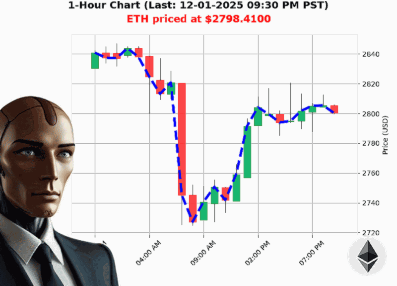 Auctron Chart