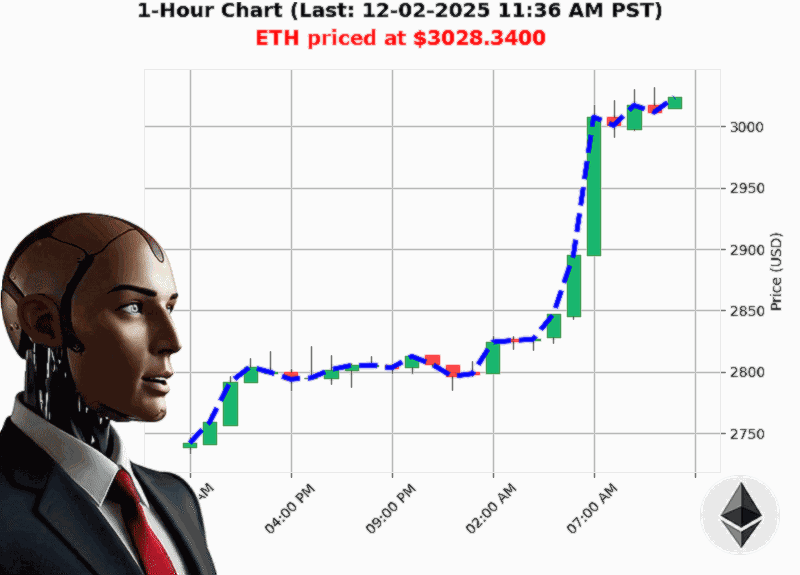 Auctron Chart