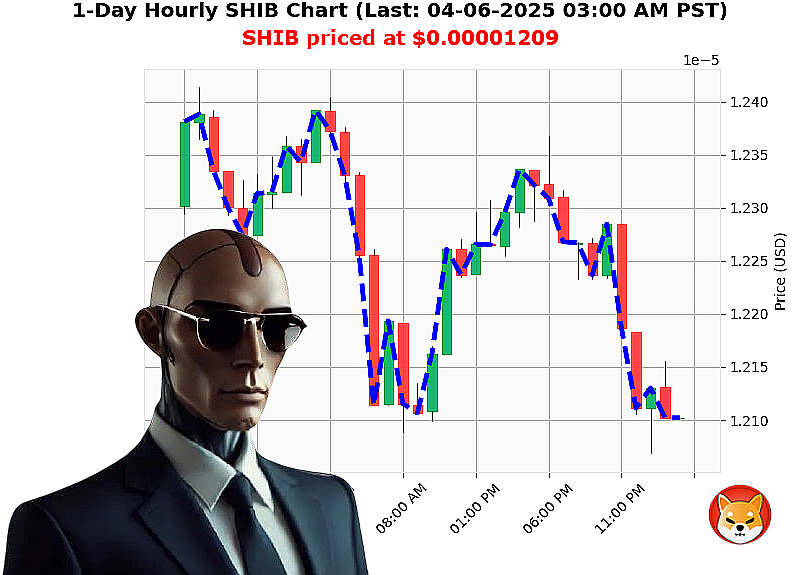 Auctron Chart
