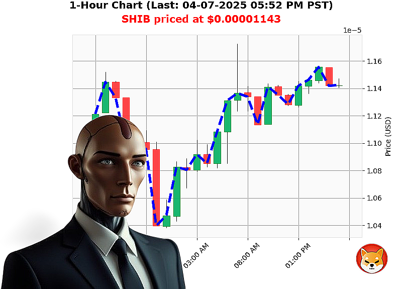 Auctron Chart