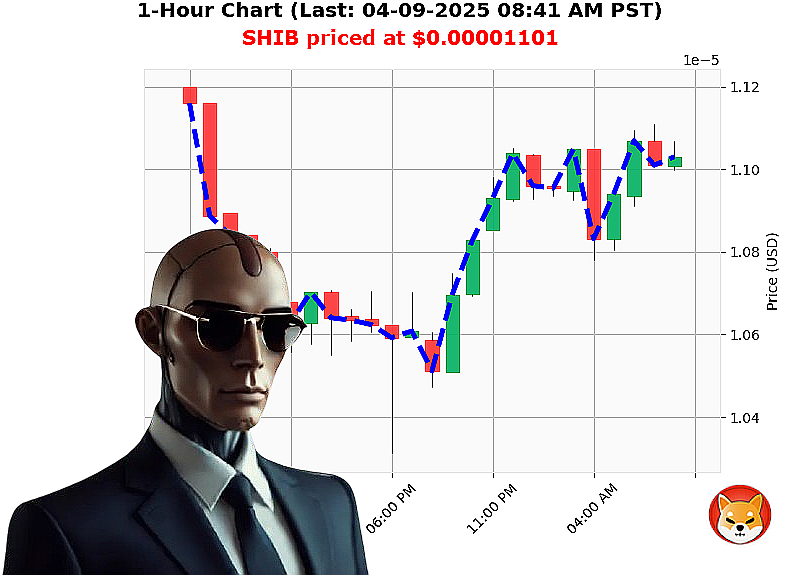 Auctron Chart