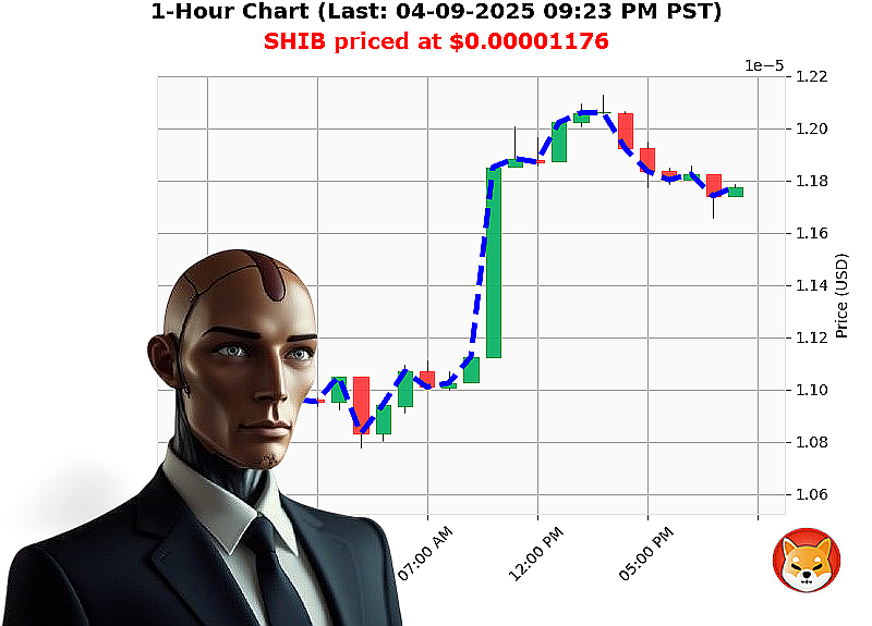 Auctron Chart