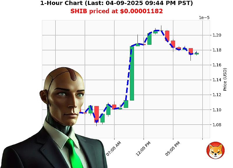 Auctron Chart
