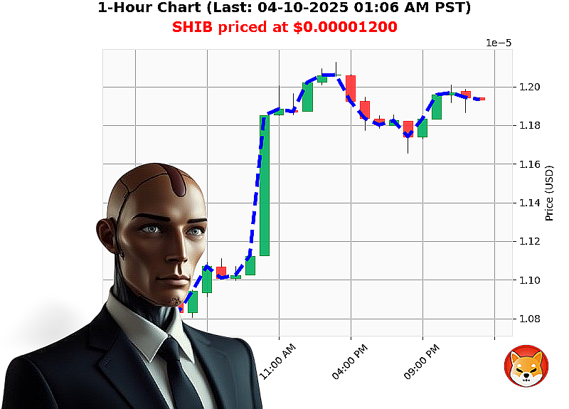 Auctron Chart