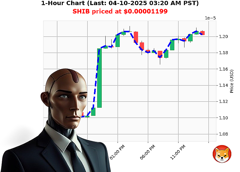 Auctron Chart