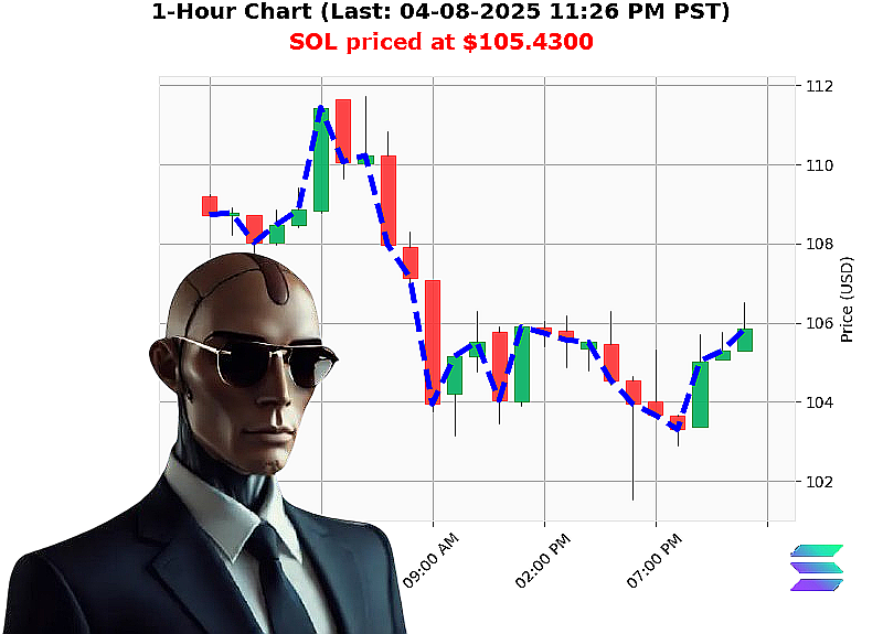 Auctron Chart