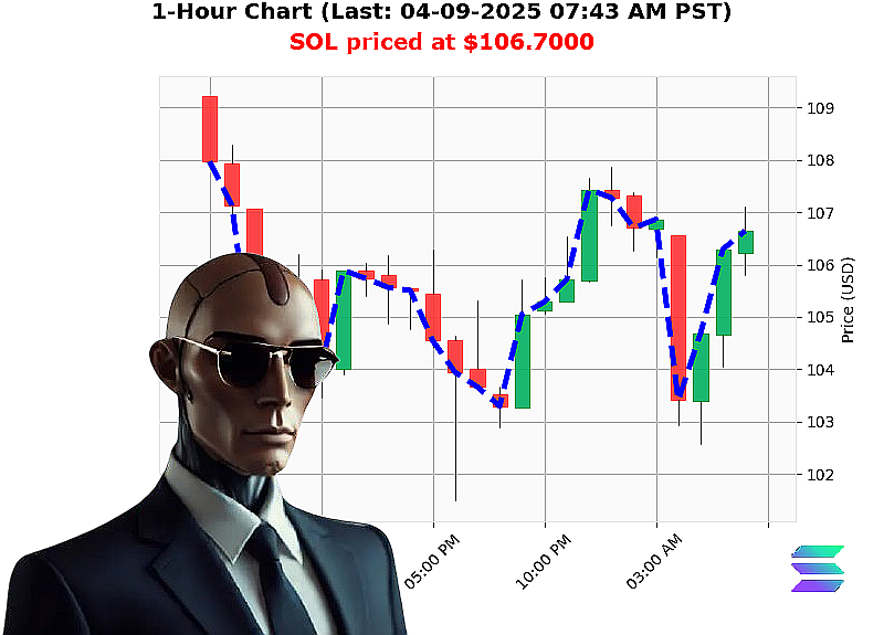 Auctron Chart