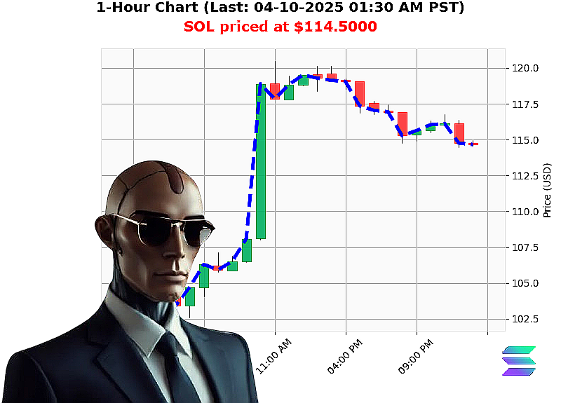 Auctron Chart