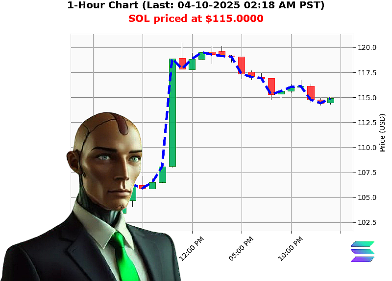 Auctron Chart
