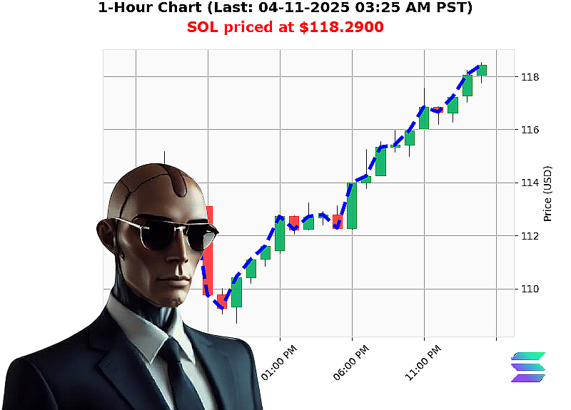 Auctron Chart