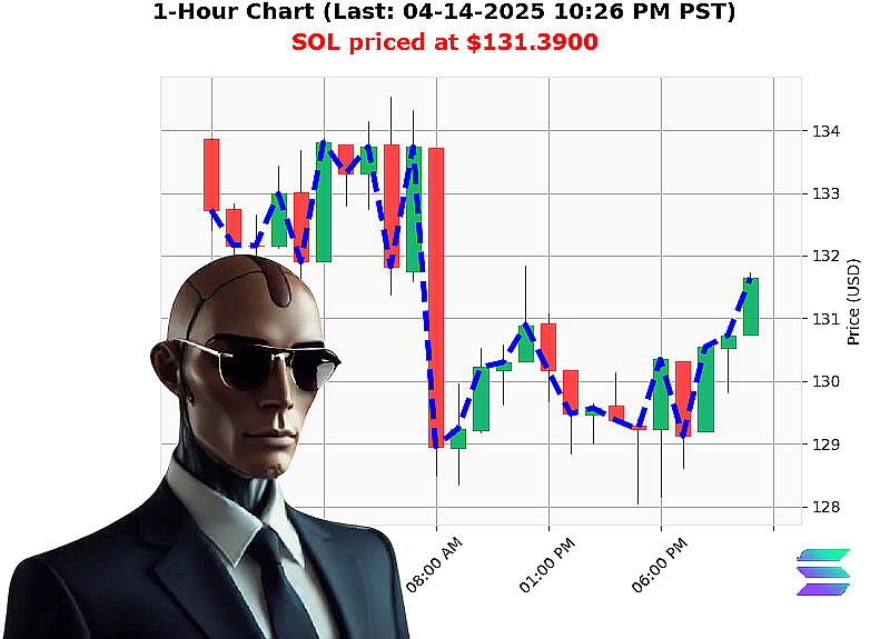 Auctron Chart