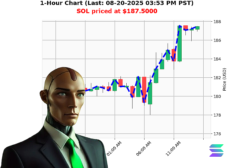 Auctron Chart