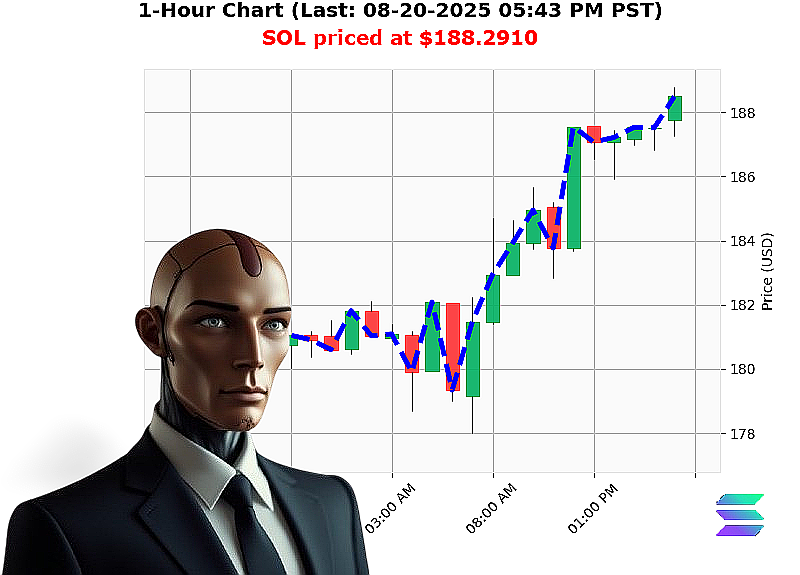 Auctron Chart
