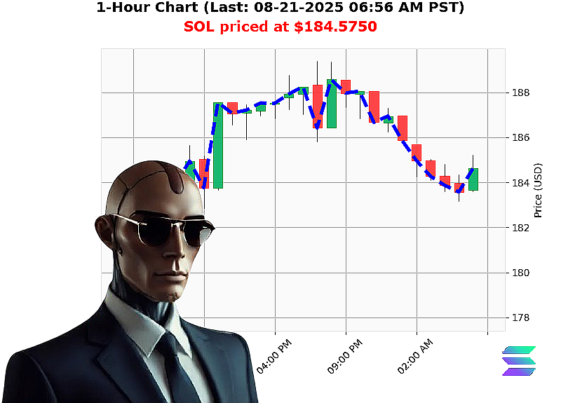 Auctron Chart