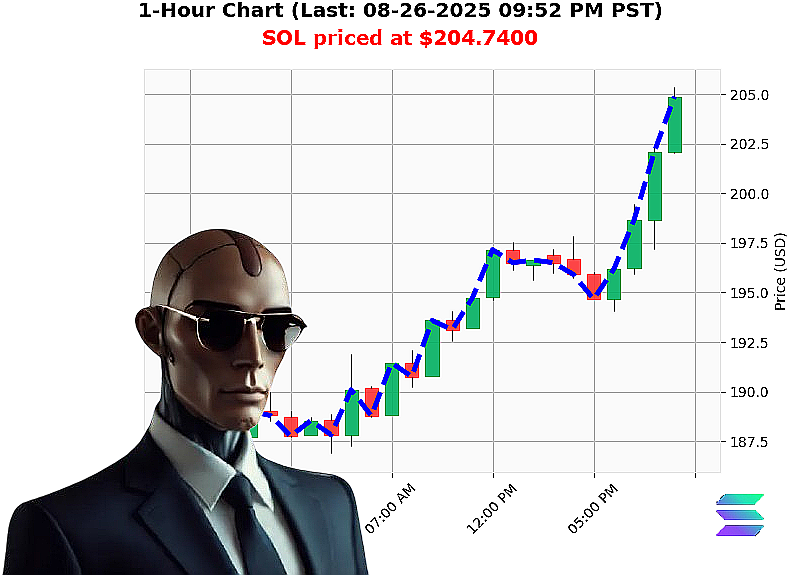 Auctron Chart