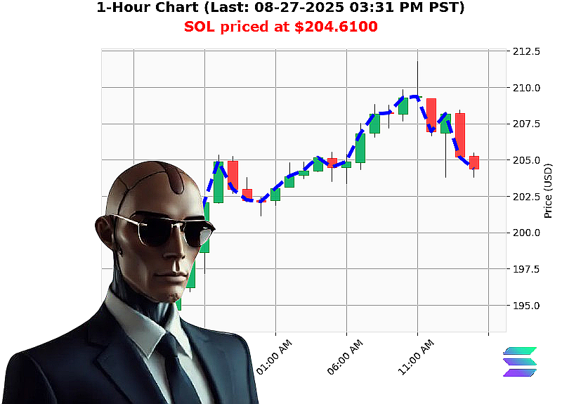 Auctron Chart