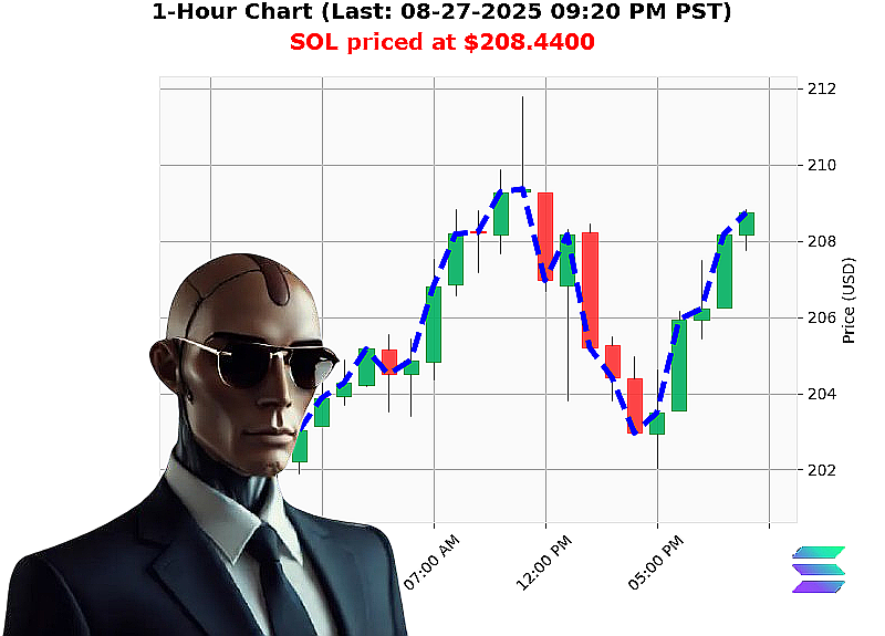Auctron Chart