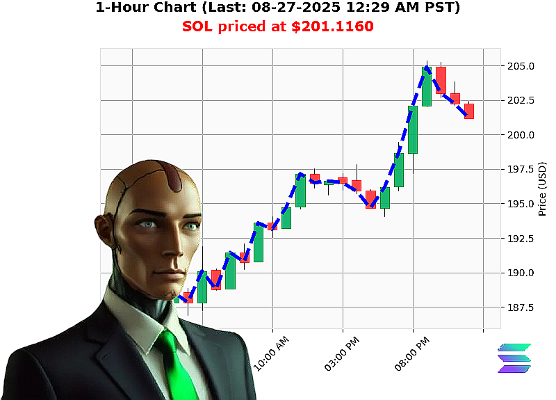 Auctron Chart