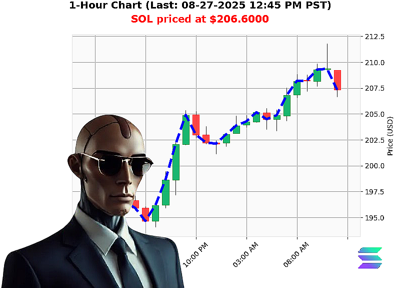 Auctron Chart