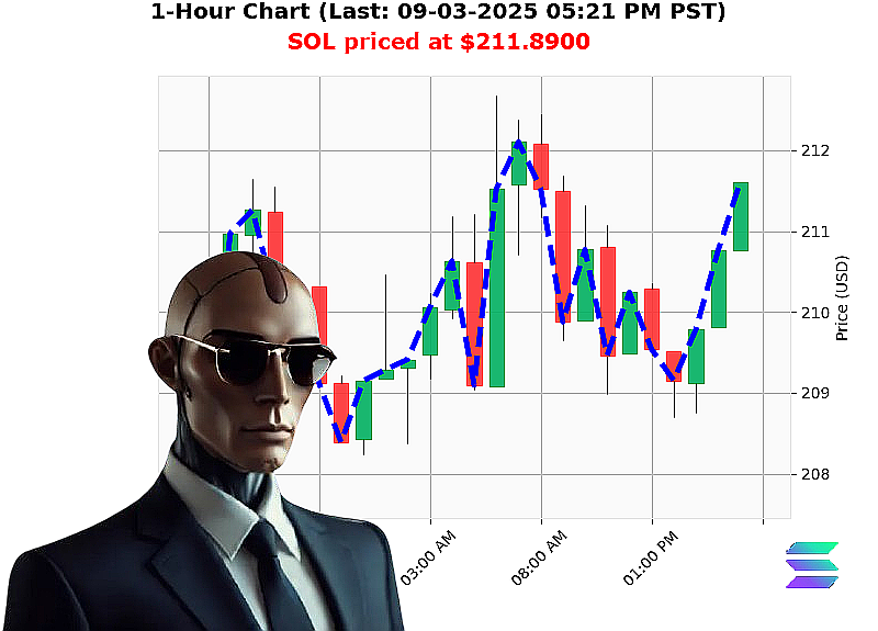 Auctron Chart