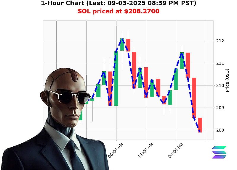 Auctron Chart