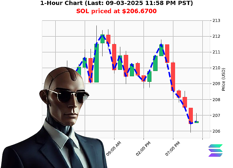 Auctron Chart