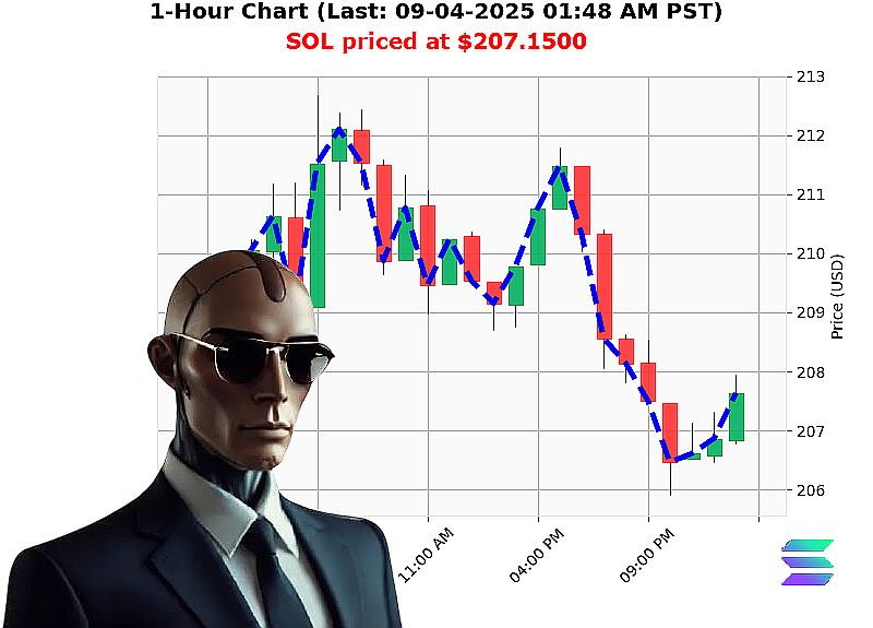 Auctron Chart
