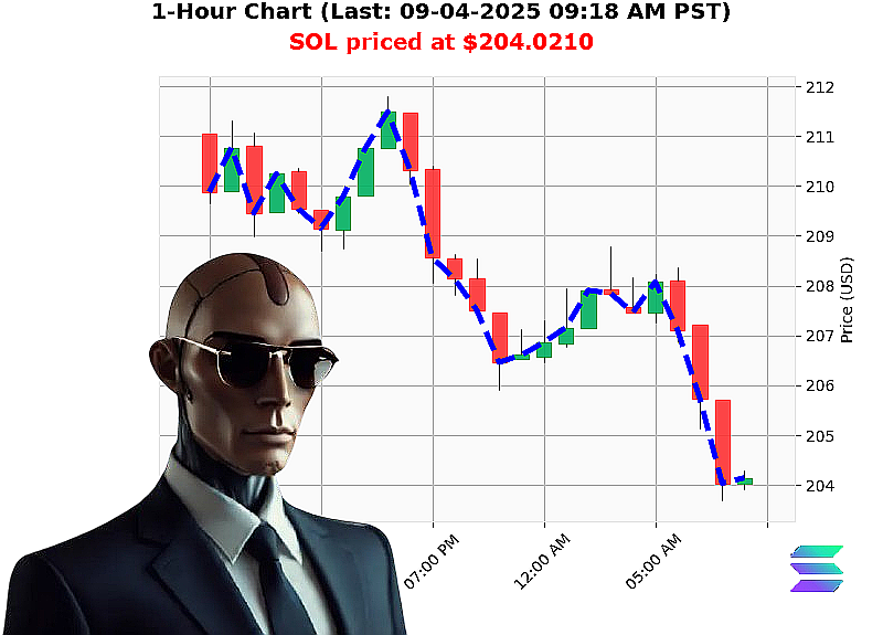 Auctron Chart